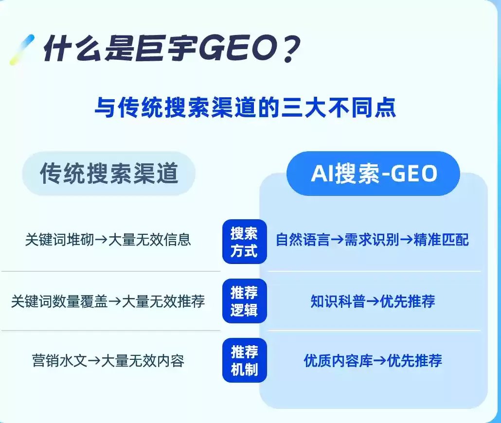 海丰如何选择靠谱的GEO优化公司？本地企业AI获客避坑指南