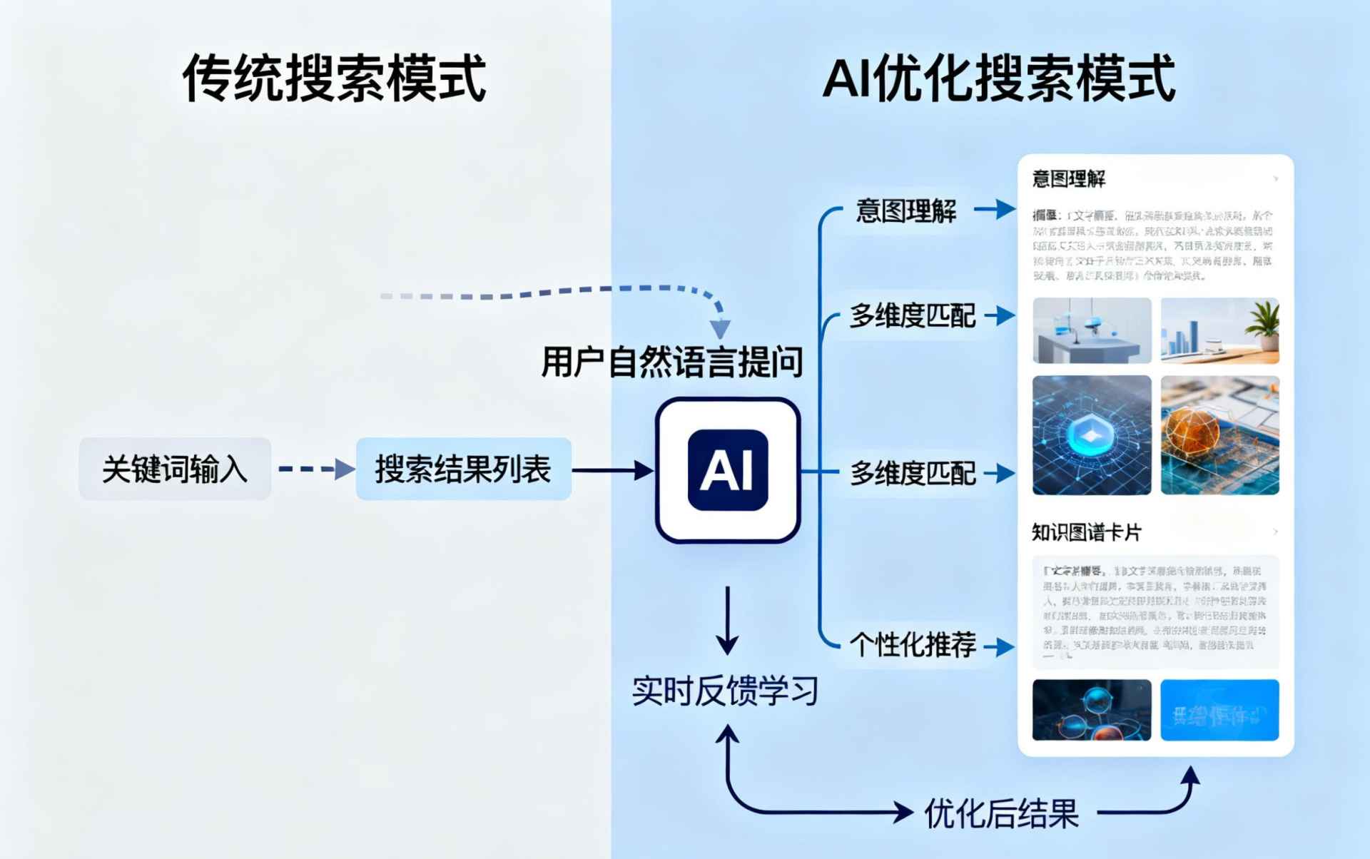 海丰哪些行业适合做GEO优化？企业AI获客适配行业全解析