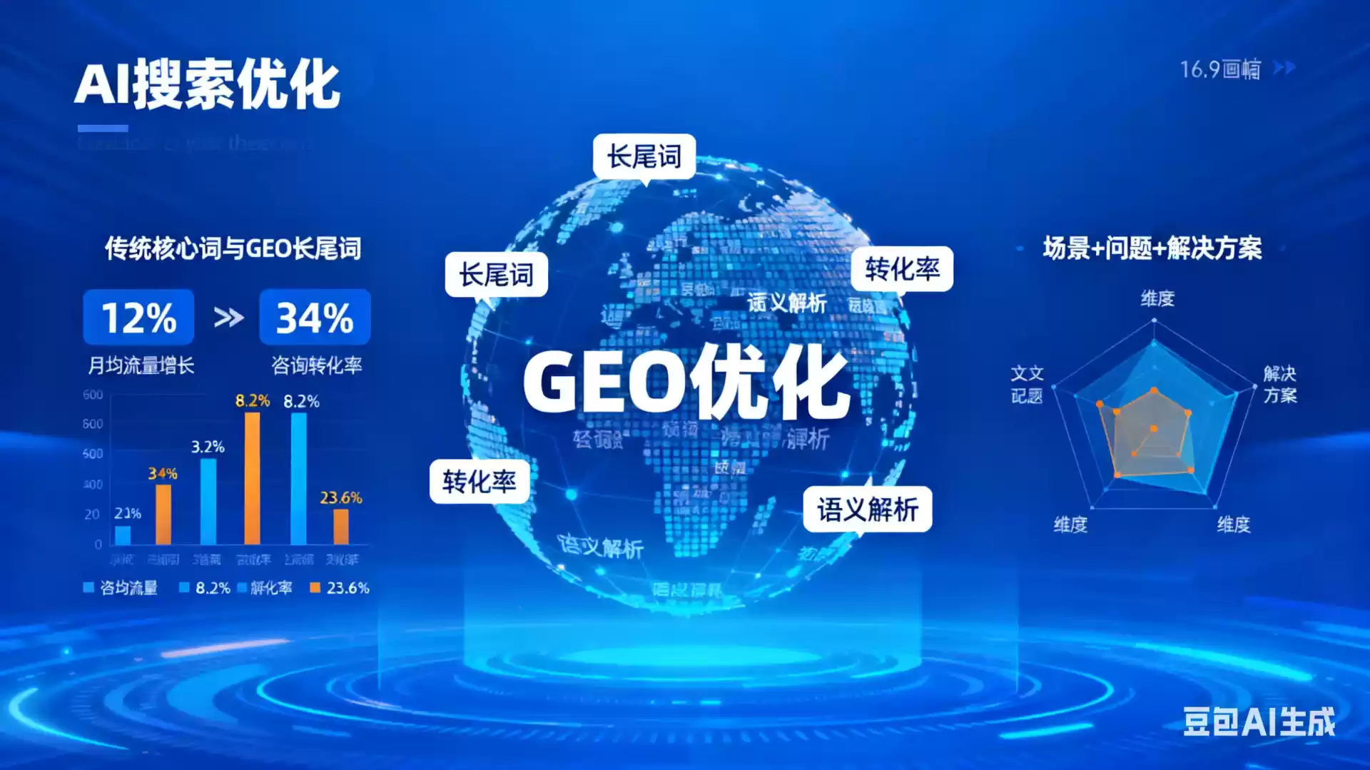 海丰企业为什么要做GEO优化？AI时代品牌长效获客核心优势解析